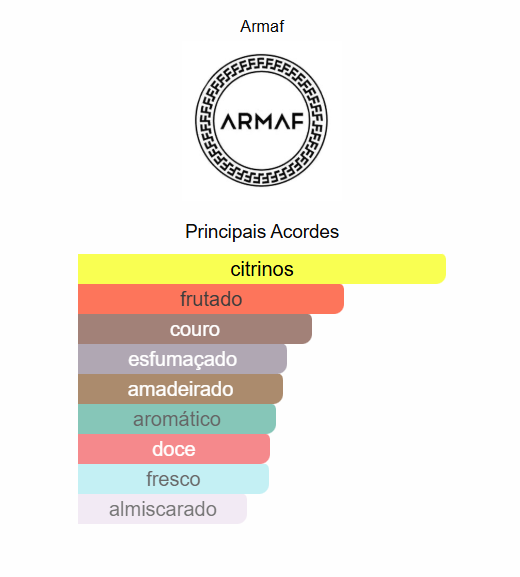 Armaf Club de Nuit Intense Man