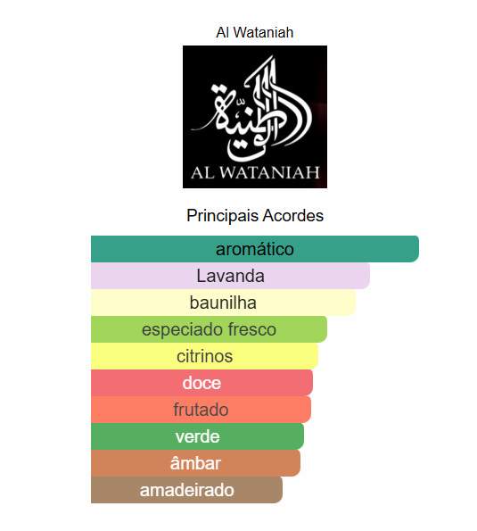 Al Wataniah Attar Al Wesal