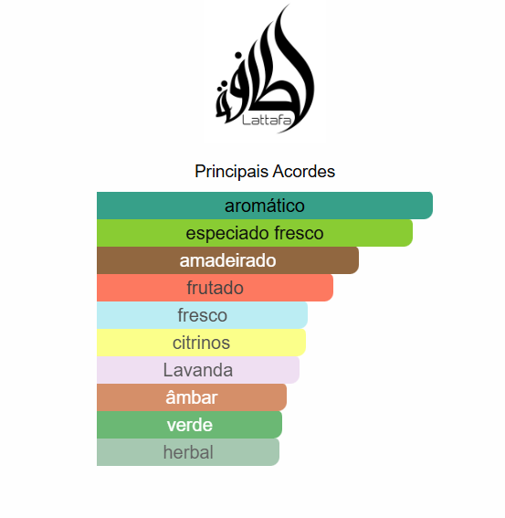 Lattafa Fakhar Black