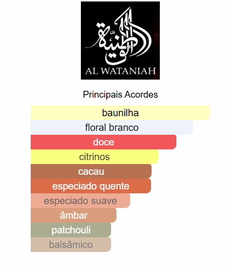 Al Wataniah Sabah Al Ward