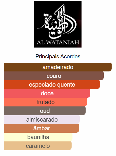 Al Wataniah Special Oud