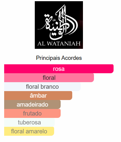 Al Wataniah Shagaf Al Ward