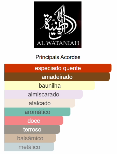Al Wataniah Durrat Al Aroos